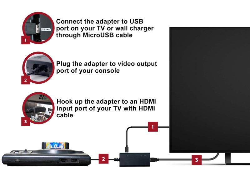 LEVELHIKE HDMI Cable for Sega Genesis Model 1/2 / 3, Sega CD, Sega CDX, Sega 32X, Sega Nomad, Original Sega Master System Console - Image 2